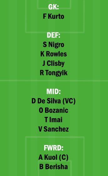 CCM vs WST Dream11 Team fantasy Prediction