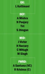 HFC vs ATKMB Dream11 Team fantasy Prediction Hero Indian Super League