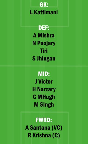 HFC vs ATKMB Dream11 Team fantasy Prediction Hero Indian Super League