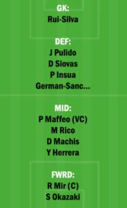 HUE vs GRD Dream11 Team fantasy Prediction LaLiga Santander