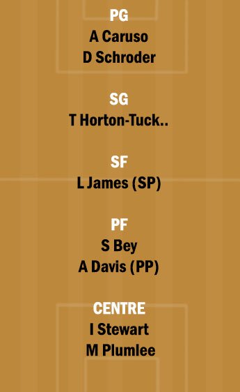 LAL vs DET Dream11 Team fantasy Prediction