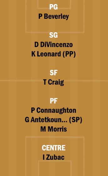 MIL vs LAC Dream11 Team fantasy Prediction NBA