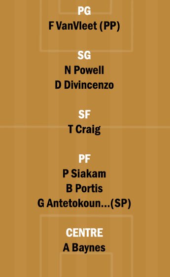 MIL vs TOR Dream11 Team fantasy Prediction NBA