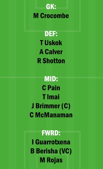 MLV vs WST Dream11 Team fantasy Prediction A League