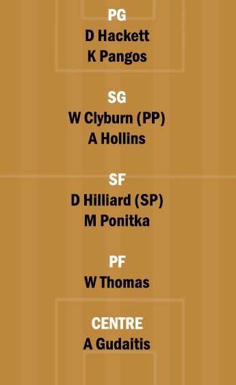 MOS vs ZEN Dream11 Team fantasy Prediction