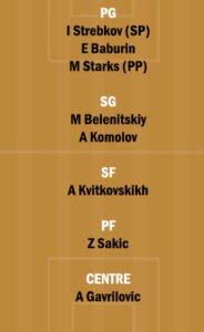 NZN vs AVT Dream11 Team fantasy Prediction Russian Basketball League