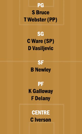 SK vs NZB Dream11 Team fantasy Prediction Australian Basketball League