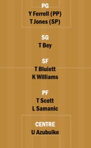 SLC vs AUS Dream11 Team fantasy Prediction NBA G League
