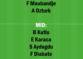 ALN vs GOZ Dream11 Team fantasy Prediction Turkish League