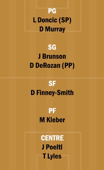 DAL vs SAS Dream11 Team fantasy Prediction NBA