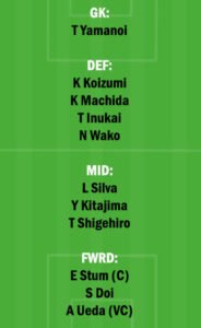 FKK vs ANL Dream11 Team fantasy Prediction Japanese League