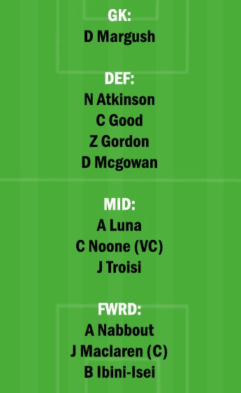 MLC vs SYW Dream11 Team fantasy Prediction A League