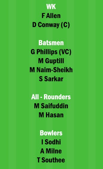 NZ vs BAN 3rd T20 Dream11 Team fantasy Prediction Bangladesh tour of New Zealand 2021