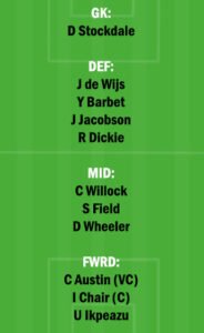 QPR vs WYM Dream11 Team fantasy Prediction English Champioship
