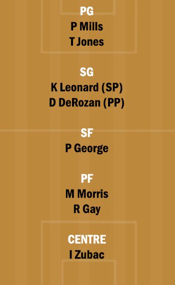 SAS vs LAC Dream11 Team fantasy Prediction NBA 26 march 2021