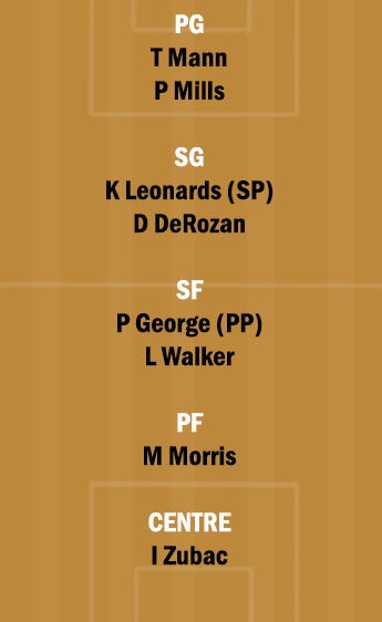 SAS vs LAC Dream11 Team fantasy Prediction NBA