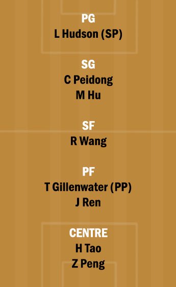 SH vs GST Dream11 Team fantasy Prediction CBA League