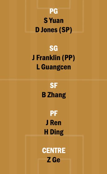 SL vs JNT Dream11 Team fantasy Prediction CBA League