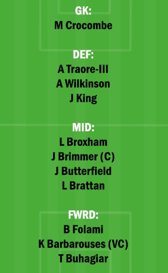 SYD vs MLV Dream11 Team fantasy Prediction A League