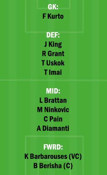 SYD vs WST Dream11 Team fantasy Prediction A League