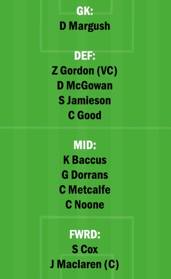 SYW vs MLC Dream11 Team fantasy Prediction A League