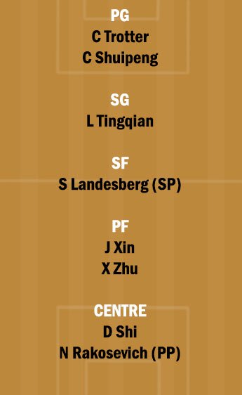 TPN vs ZGB Dream11 Team fantasy Prediction CBA League