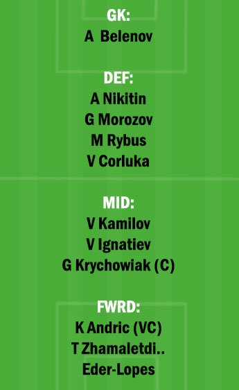 UFA vs LOK Dream11 Team fantasy Prediction Russian Premier League