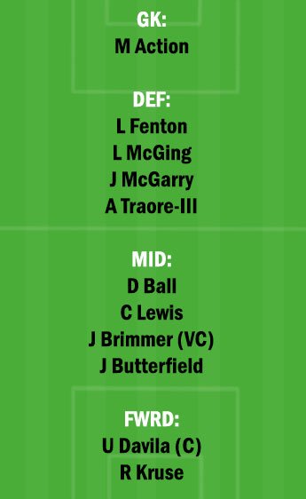 WEL vs MLV Dream11 Team fantasy Prediction A League