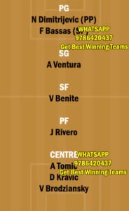 BGS vs CJB Dream11 Team fantasy Prediction Spanish Liga ACB