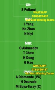 CNGZ vs HN Dream11 Team fantasy Prediction Chinese super League