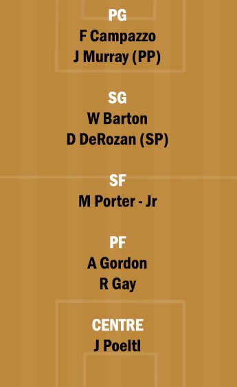 DEN vs SAS Dream11 Team fantasy Prediction NBA