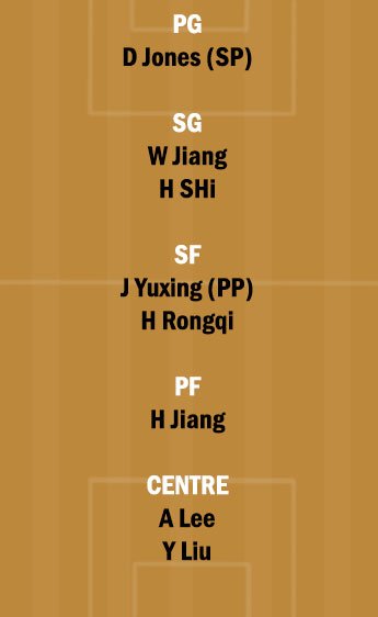 JNT vs JD Dream11 Team fantasy Prediction CBA League