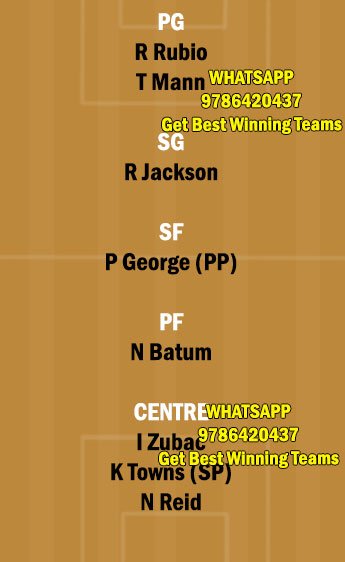 LAC vs MIN Dream11 Team fantasy Prediction NBA