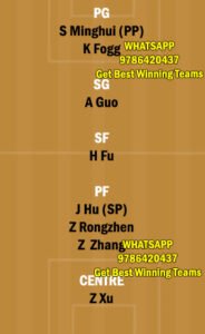 LFL vs ZL Dream11 Team fantasy Prediction CBA League