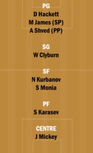 MOS vs KHM Dream11 Team fantasy Prediction EuroLeague