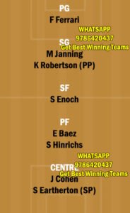 OBR vs MAN Dream11 Team fantasy Prediction Spanish Liga ACB