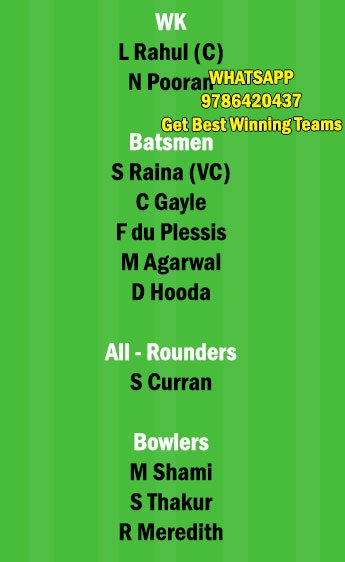 PBKS vs CSK 8th Match Dream11 Team fantasy Prediction IPL 2021