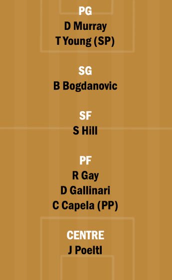 SAS vs ATL Dream11 Team fantasy Prediction NBA