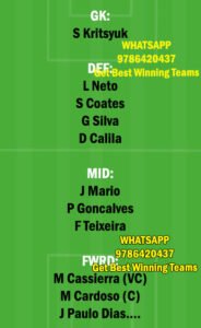 SCP vs BEL Dream11 Team fantasy Prediction Portuguese League