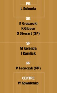 SOP vs WSW Dream11 Team fantasy Prediction Polish Basketball League