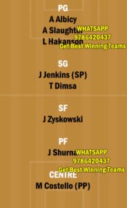 BIL vs GC Dream11 Team fantasy Prediction Spanish Liga ACB