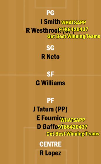 BOS vs WAS Dream11 Team fantasy Prediction NBA