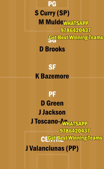 GSW vs MEM Dream11 Team fantasy Prediction NBA