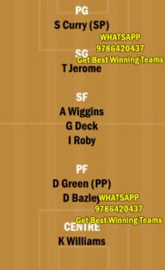 GSW vs OKC Dream11 Team fantasy Prediction NBA