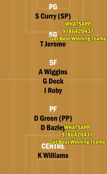 GSW vs OKC Dream11 Team fantasy Prediction NBA