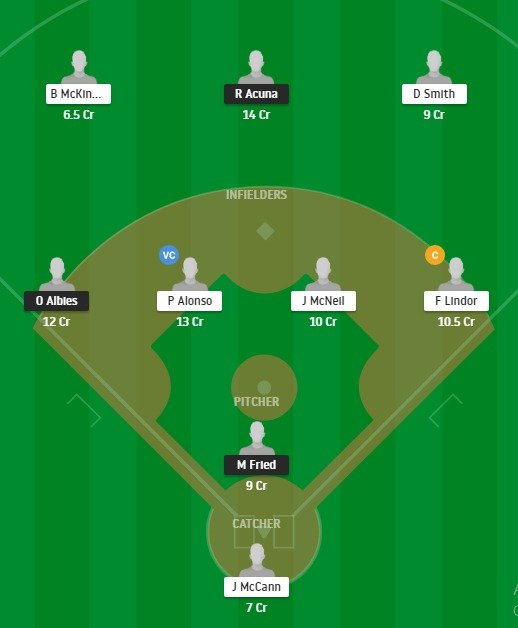 AB vs NYM Dream11 Team fantasy Prediction MLB