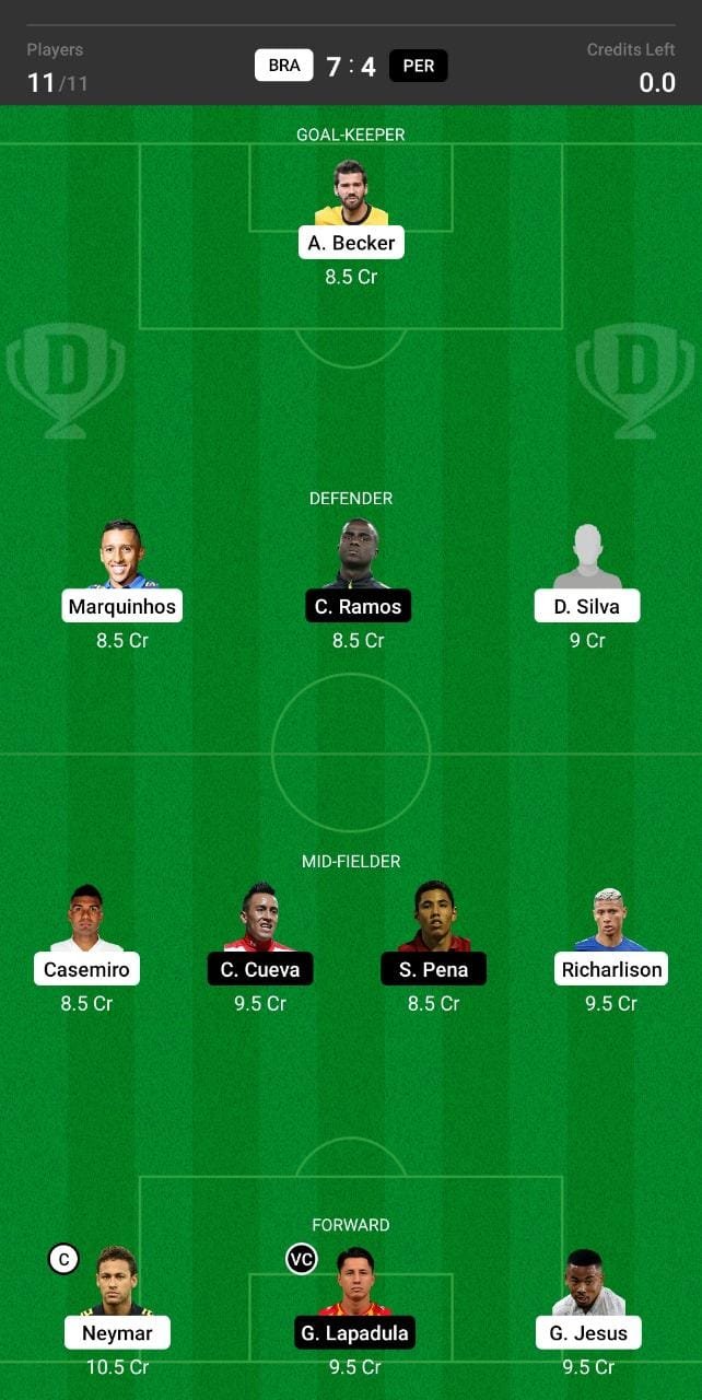 BRA vs PER Dream11 Team fantasy Prediction Copa America