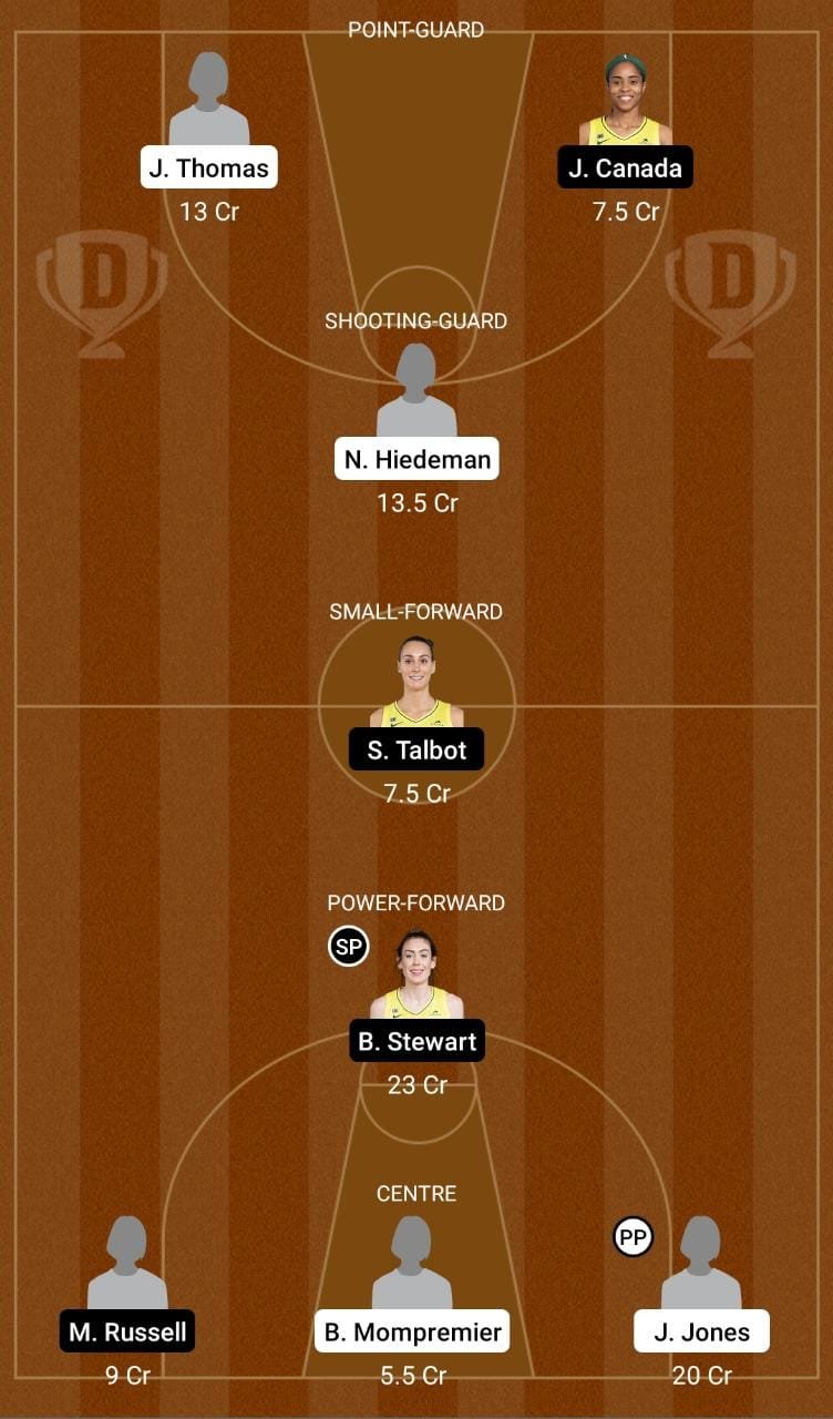 CON vs SEA Dream11 Team fantasy Prediction WNBA