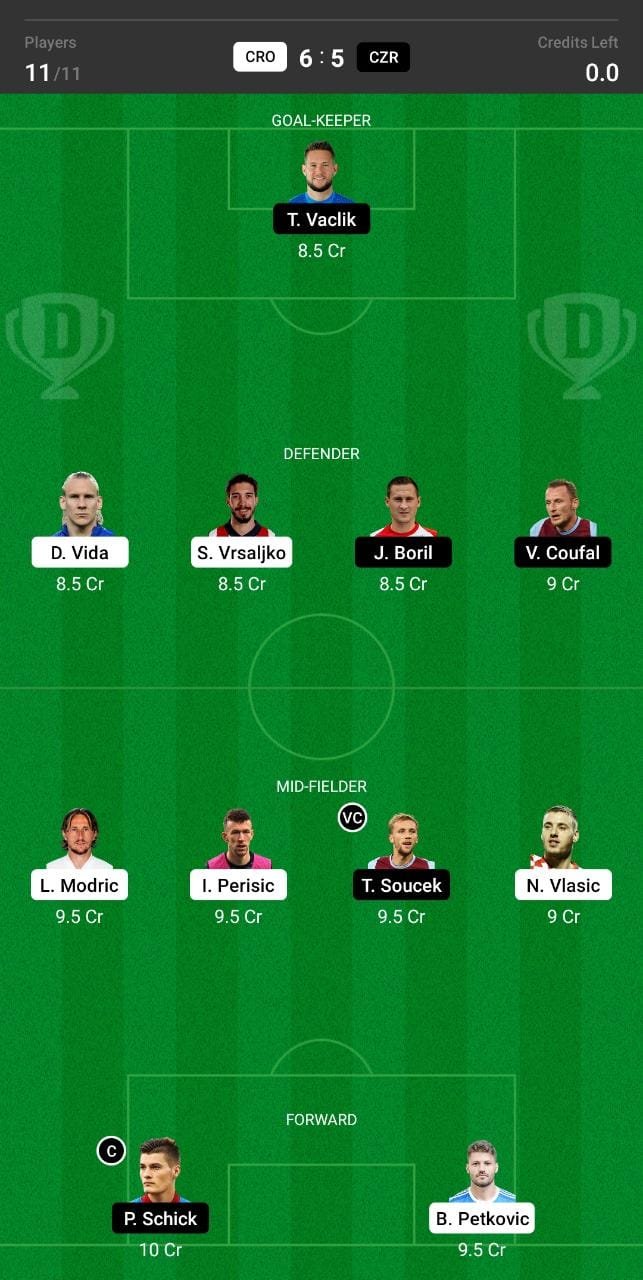 CRO vs CZR Dream11 Team fantasy Prediction Euro