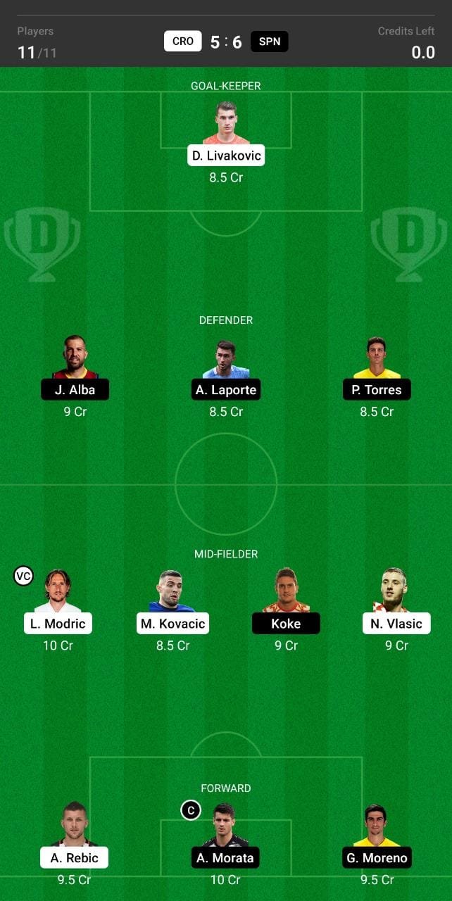 CRO vs SPN Dream11 Team fantasy Prediction Euro